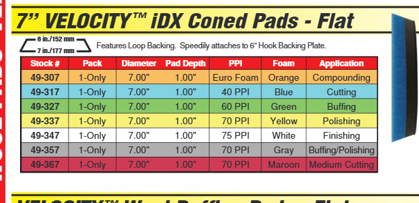SMA.49-337 7.00-inch Yellow Euro Foam Compounding Pad